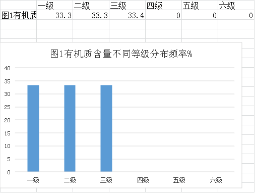 审查表(鹤山市2023年度耕地质量监测简报)627.png