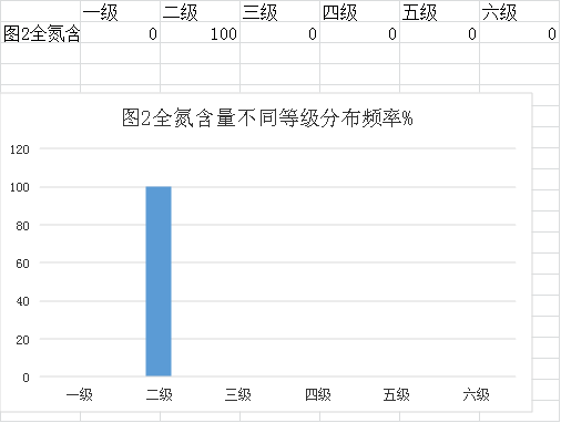 审查表(鹤山市2023年度耕地质量监测简报)746.png