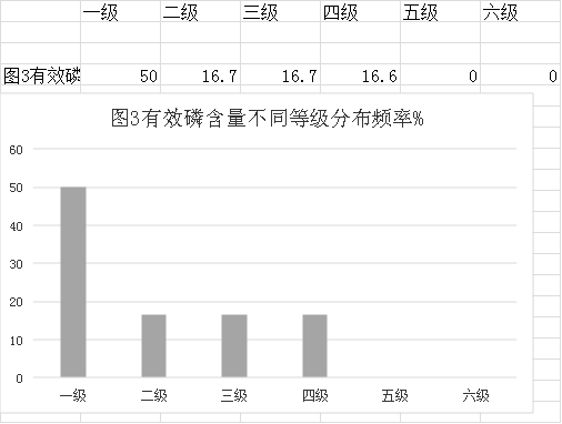 审查表(鹤山市2023年度耕地质量监测简报)1015.png