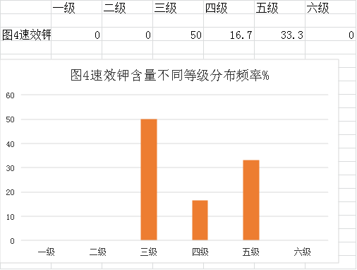 审查表(鹤山市2023年度耕地质量监测简报)1264.png