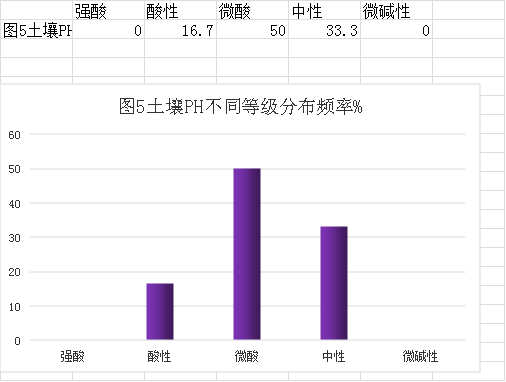 审查表(鹤山市2023年度耕地质量监测简报)1484.png