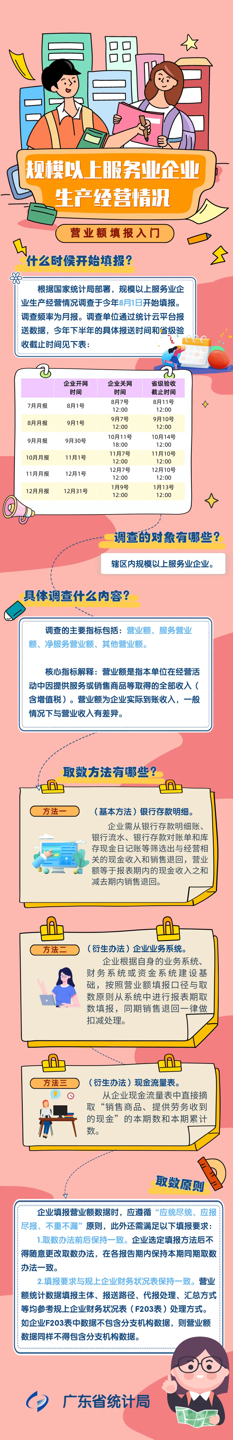 规模以上服务业企业生产经营情况——营业额填报入门.png