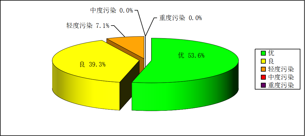 空气质量图片1.png