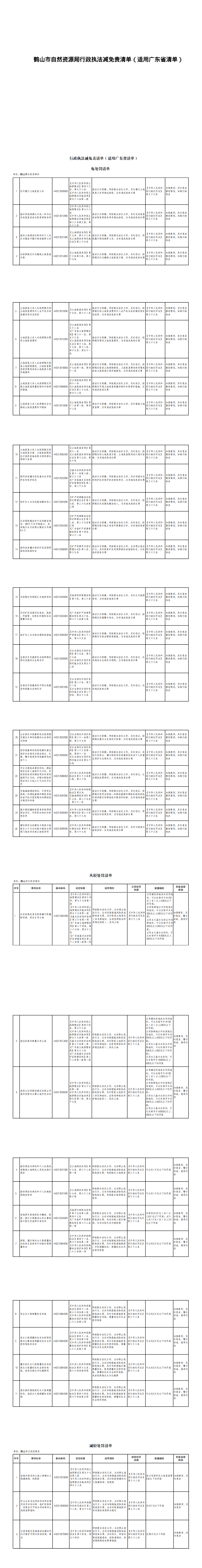 鹤山市自然资源行政执法减免责清单（适用广东省清单）.png