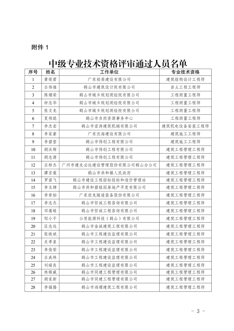 鹤人社〔2026〕45号关于黄荣君等82位同志具备中、初级专业技术资格的通知_02.png