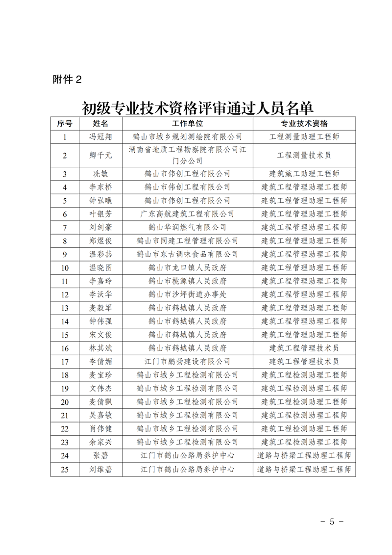 鹤人社〔2026〕45号关于黄荣君等82位同志具备中、初级专业技术资格的通知_04.png