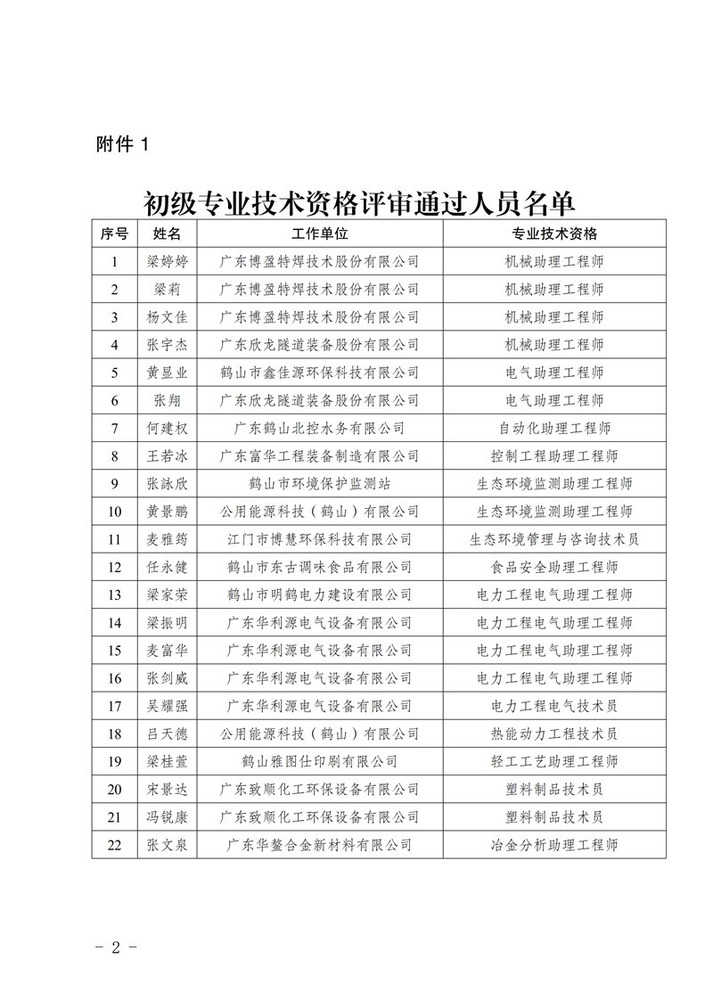 鹤人社〔2026〕46号关于梁婷婷等64位同志具备初级专业技术资格的通知_01.png
