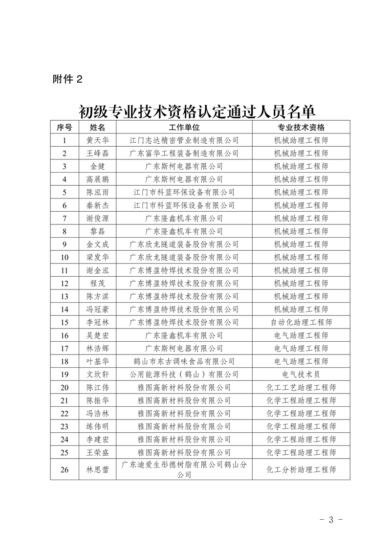 鹤人社〔2026〕46号关于梁婷婷等64位同志具备初级专业技术资格的通知_02.png