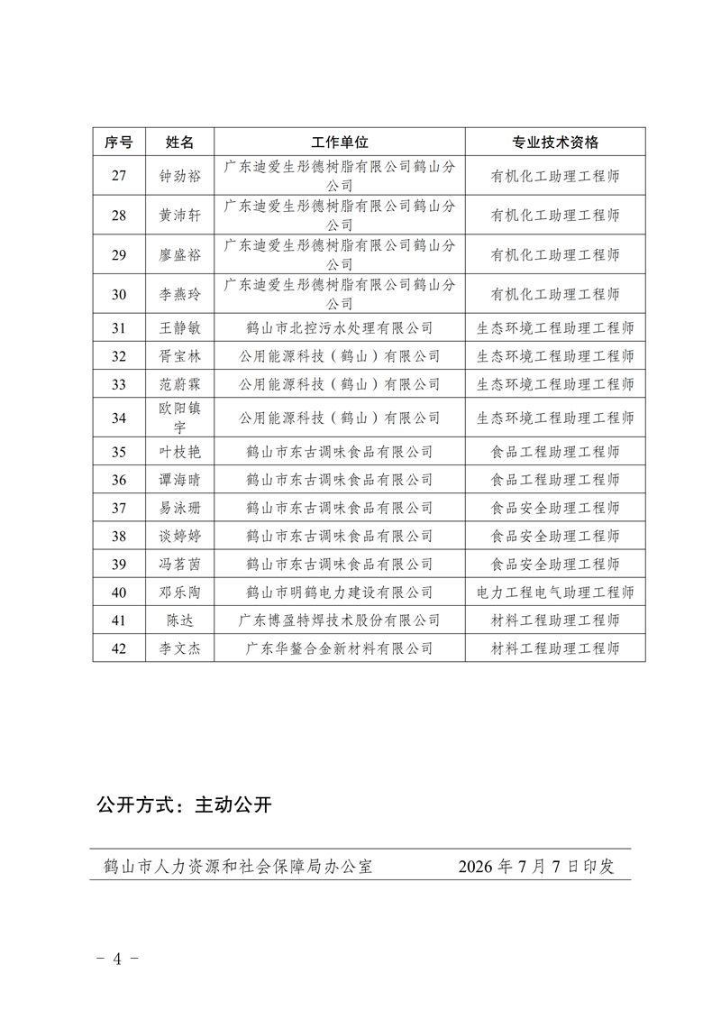鹤人社〔2026〕46号关于梁婷婷等64位同志具备初级专业技术资格的通知_03.png