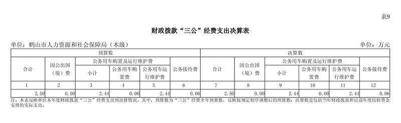 鹤山市人社局（本级）.png
