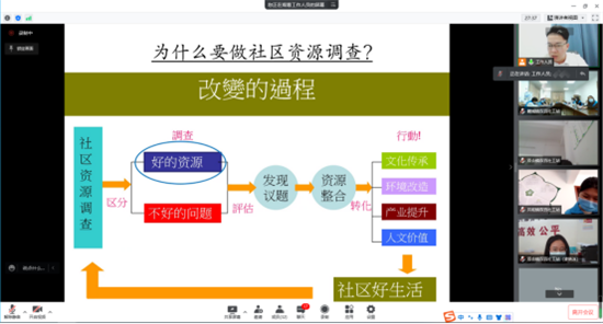 【新闻稿】20220414社区服务中社区资源导向的优势展示专题培训(修改版)474.png