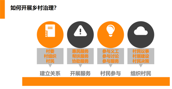 【新闻稿】20220414社区服务中社区资源导向的优势展示专题培训(修改版)610.png