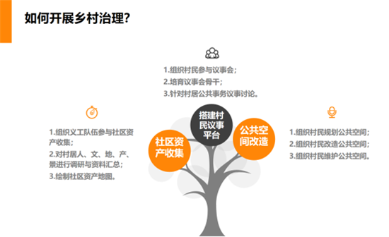 【新闻稿】20220414社区服务中社区资源导向的优势展示专题培训(修改版)612.png