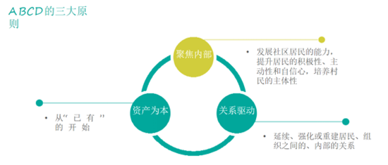【新闻稿】20220414社区服务中社区资源导向的优势展示专题培训(修改版)950.png