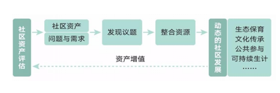 【新闻稿】20220414社区服务中社区资源导向的优势展示专题培训(修改版)952.png