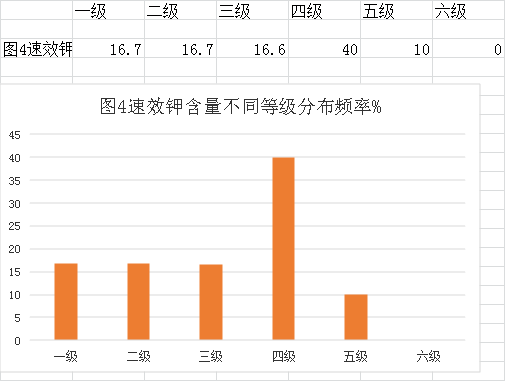 审查表(鹤山市2022年度耕地质量监测简报)1480.png