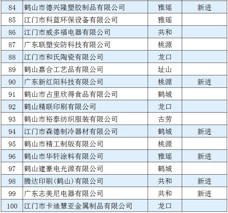 兴业排名_百家姓排名图片(2)