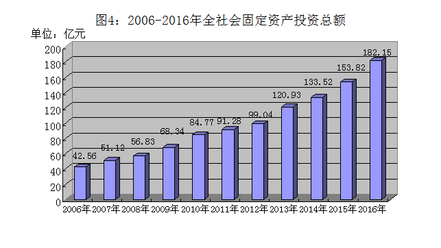 鹤山市gdp_十一五 期间鹤山市经济发展系列分析报告之三 鹤山信息网 中共鹤山市委 市政府公众网(2)