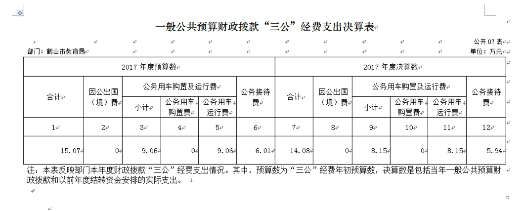 一般公共预算财政拨款“三公”经费支出决算表.png