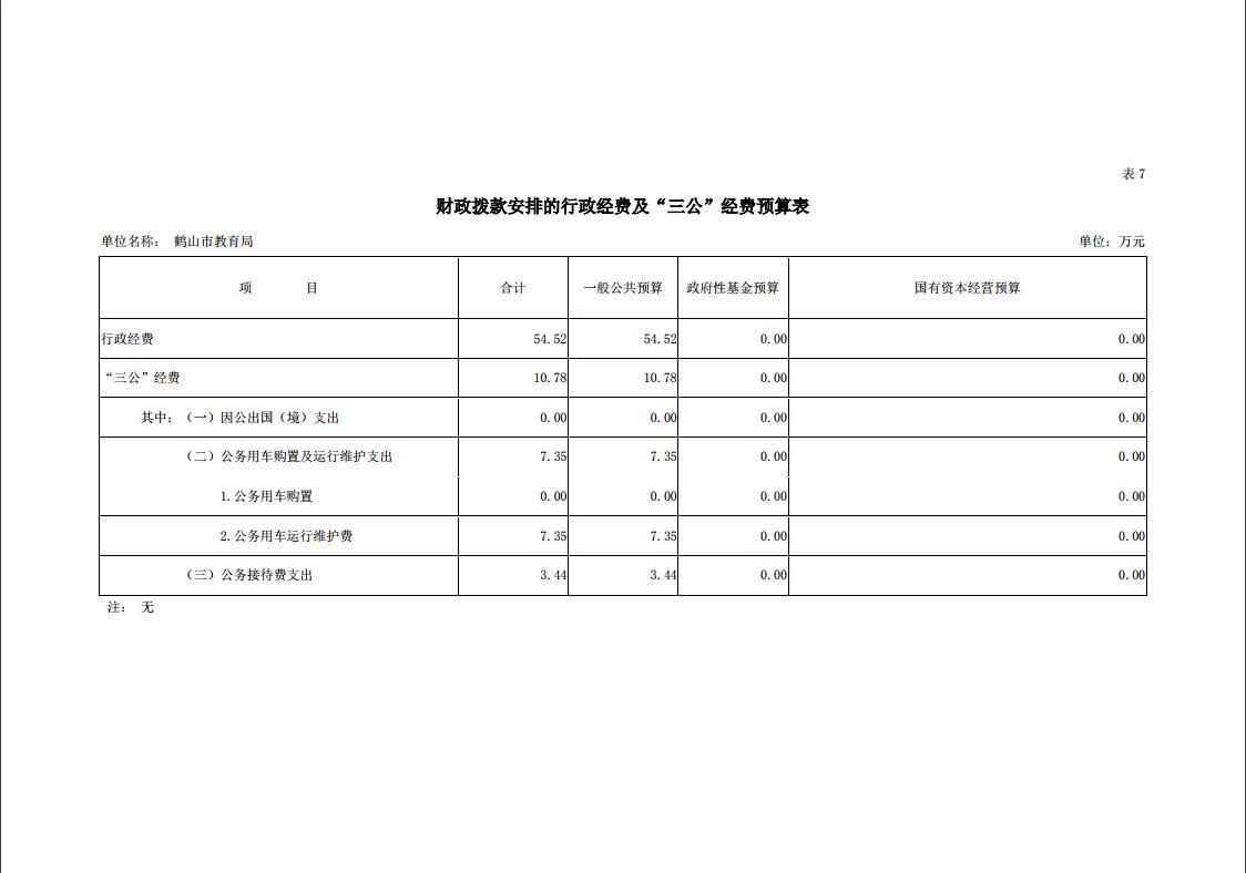 鹤山市教育局2019年三公经费预算.jpg