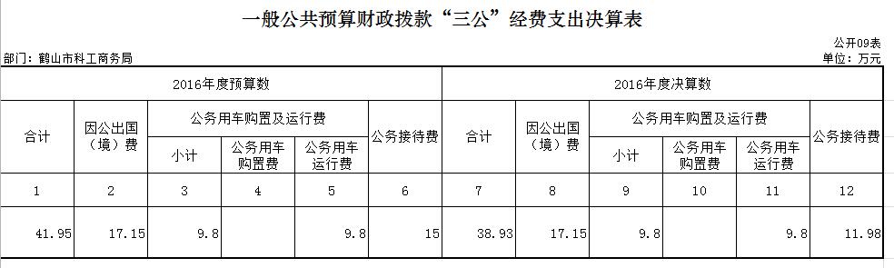 16年决算三公.JPG