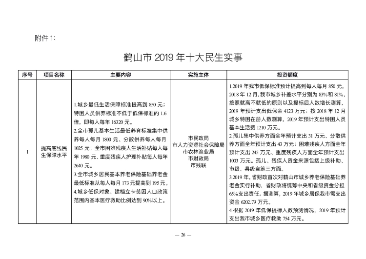 已处理1549847613878政府工作报告（上网稿最终）_26.jpg