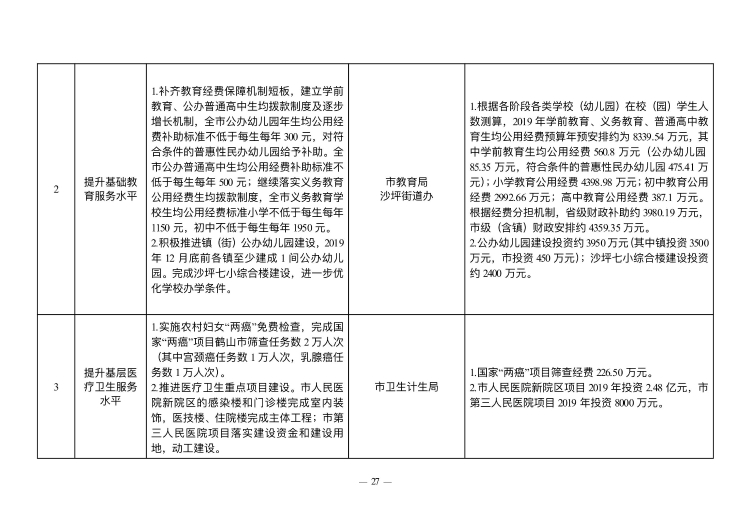 已处理1549847613878政府工作报告（上网稿最终）_27.jpg