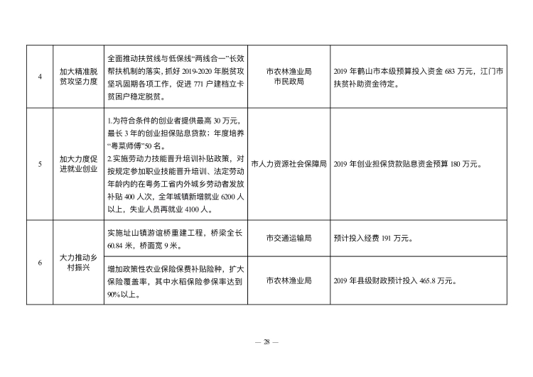 已处理1549847613878政府工作报告（上网稿最终）_28.jpg