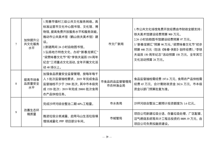 已处理1549847613877政府工作报告（上网稿最终）_29.jpg