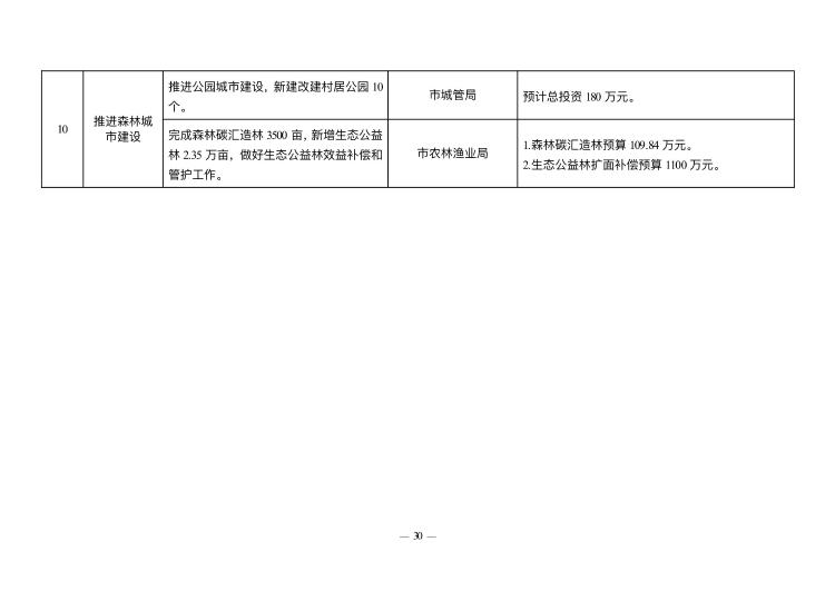 已处理1549847613877政府工作报告（上网稿最终）_30.jpg