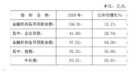 鹤山市gdp_十一五 期间鹤山市经济发展系列分析报告之三 鹤山信息网 中共鹤山市委 市政府公众网(3)