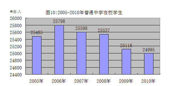 鹤山市gdp_十一五 期间鹤山市经济发展系列分析报告之三 鹤山信息网 中共鹤山市委 市政府公众网