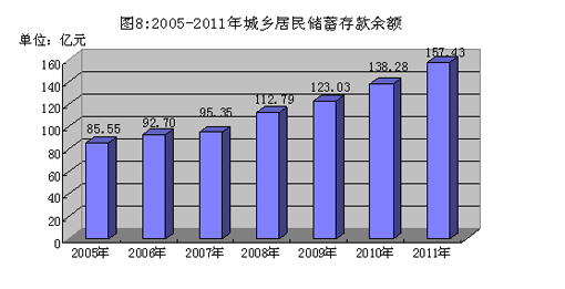 鹤山市gdp_十一五 期间鹤山市经济发展系列分析报告之三 鹤山信息网 中共鹤山市委 市政府公众网(2)