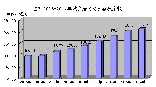 鹤山市gdp_十一五 期间鹤山市经济发展系列分析报告之三 鹤山信息网 中共鹤山市委 市政府公众网(2)